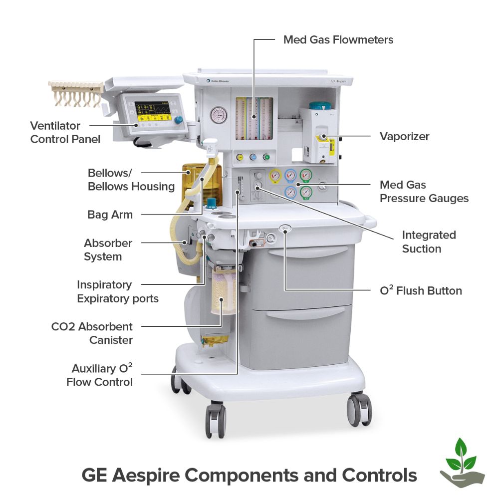 Anesthesia Machine
